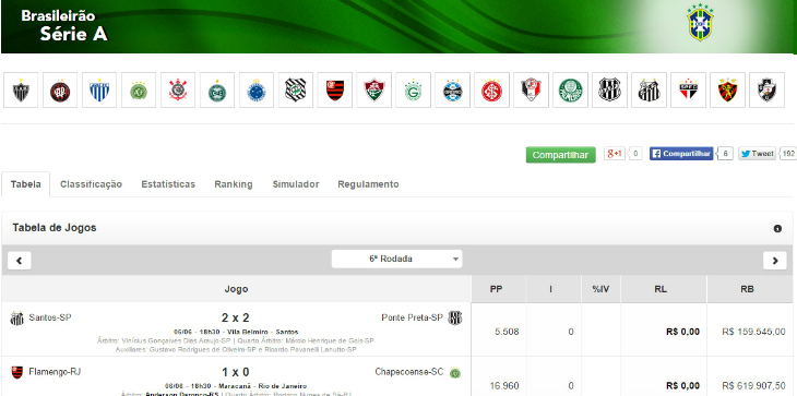  Clique no "compartilhar" verde e tenha todas as ferramentas do Sr. Goool em seu site ou blog!