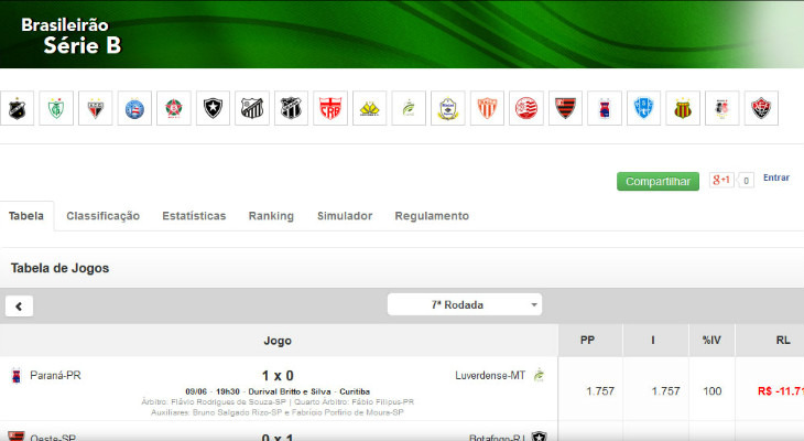  Tenha todas as ferramentas do seu campeonato preferido com o plugin do Sr. Goool!