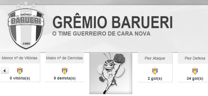  Grêmio Barueri tem o menor número de vitórias, o maior número de derrotas, o pior ataque e a pior defesa da Série A3 Paulista!