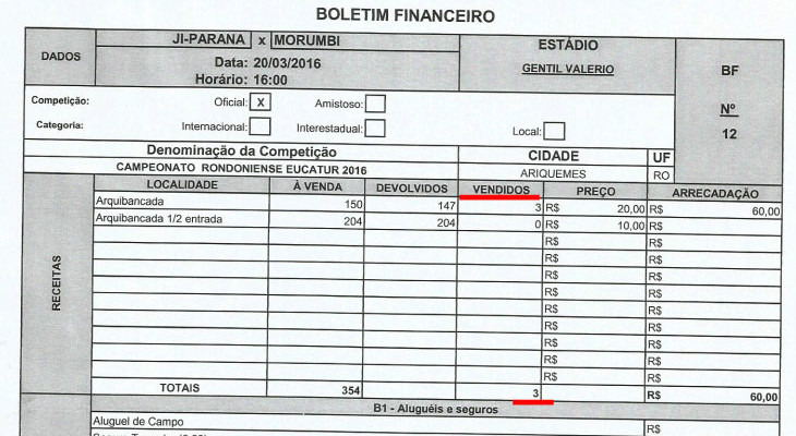  Só três torcedores se interessaram em pagar ingresso para ver um jogo de 1ª divisão no Estadual Rondoniense!