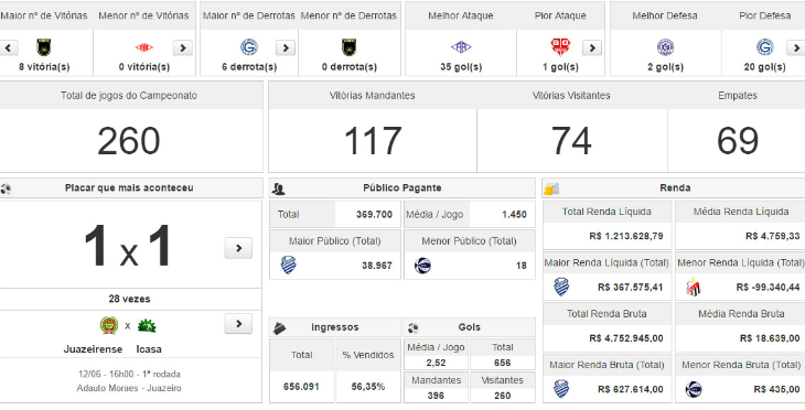  Volta Redonda segue invicto na Série D, enquanto São Bento ostenta a melhor defesa!