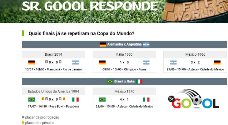  Alemanha enfrentou a Argentina três vezes em finais de Copas do Mundo e levou a melhor em duas oportunidades!