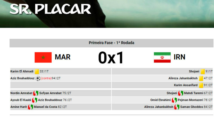  Aziz Bouhaddouz errou o lado e fez com que o Marrocos começasse a Copa 2018 com o pé esquerdo!