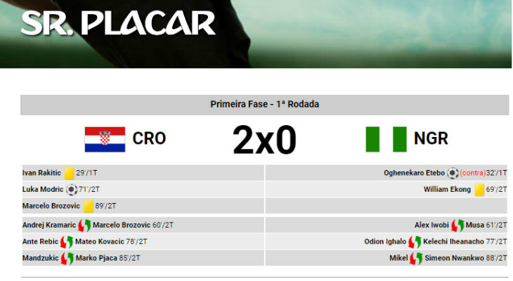  Etebo marcou gol contra e abriu o caminho para a vitória da Croácia na estreia pela Copa do Mundo!