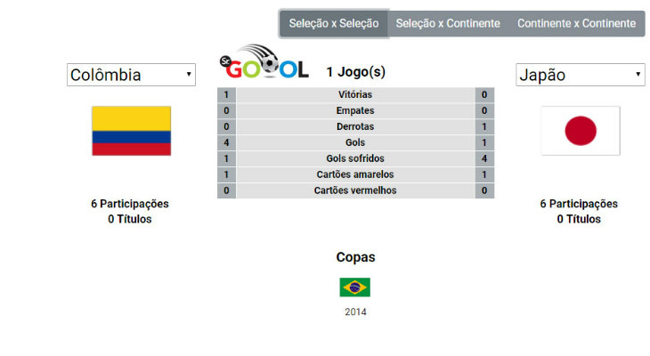  Colômbia e Japão, uma edição após se enfrentarem na Copa do Mundo, voltarão a medir forças pelo Mundial!