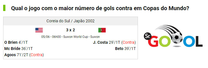  EUA e Portugal erraram o lado no jogo com o maior número de gols contra em Copas do Mundo!