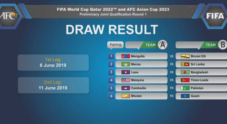  Definidos os primeiros seis confrontos pelas Eliminatórias da Copa do Mundo 2022!
