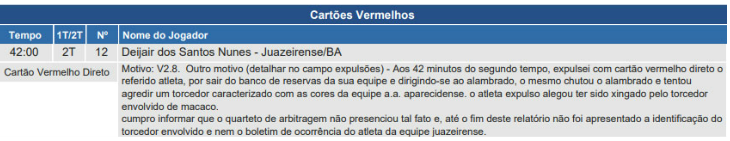  Goleiro da Juazeirense foi expulso pela primeira vez contra a Aparecidense na 3ª rodada da Série D!