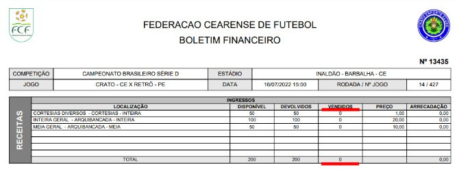  Crato e Retrô se enfrentaram sem nenhuma alma viva nas arquibancadas!