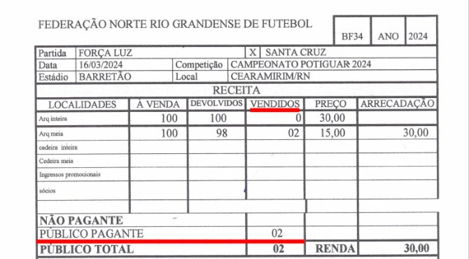  Após público de 6 pagantes, Força e Luz foi visto por apenas 2 torcedores no Potiguar!