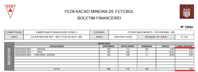  Nenhum torcedor pagou ingresso para acompanhar Patrocinense x Costa Rica pela Série D!