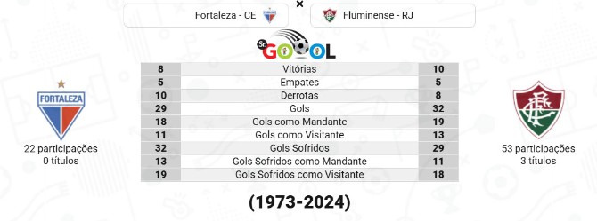  Equilíbrio dos Tricolores pelo Brasileirão desde 1973!