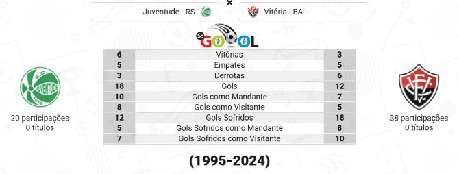  Juventude e Vitória se enfrentarão pela 15ª vez no Brasileirão!