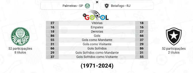  Palmeiras e Botafogo se enfrentarão neste domingo no Allianz Parque!