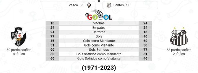  Santos leva a melhor sobre o Vasco no confronto direto pelo Brasileirão!