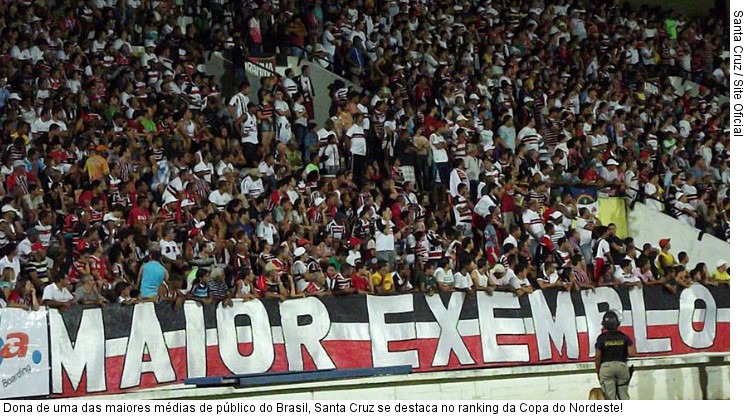  Dona de uma das maiores médias de público do Brasil, Santa Cruz se destaca no ranking da Copa do Nordeste!