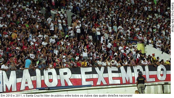 Em 2010 e 2011, o Santa Cruz foi líder de público entre todos os clubes das quatro divisões nacionais!
