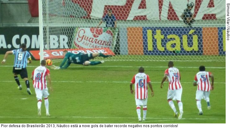  Pior defesa do Brasileirão 2013, Náutico está a nove gols de bater recorde negativo nos pontos corridos!