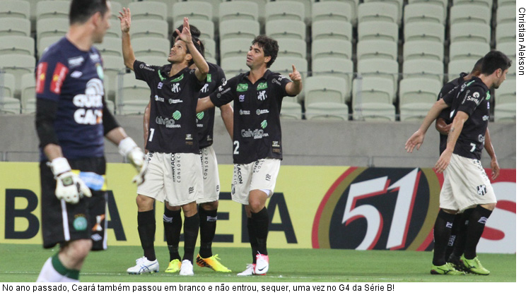  No ano passado, Ceará também passou em branco e não entrou, sequer, uma vez no G4 da Série B!