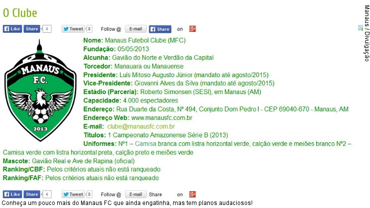  Conheça um pouco mais do Manaus FC que ainda engatinha, mas tem planos audaciosos!
