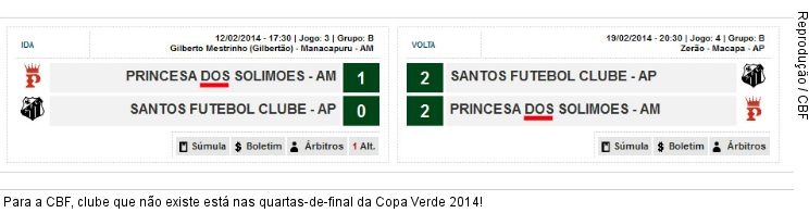  Para a CBF, clube que não existe está nas quartas-de-final da Copa Verde 2014!