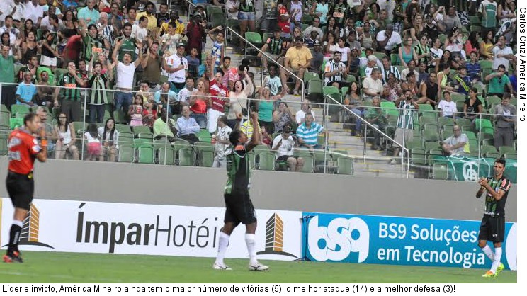  Líder e invicto, América Mineiro ainda tem o maior número de vitórias (5), o melhor ataque (14) e a melhor defesa (3)!