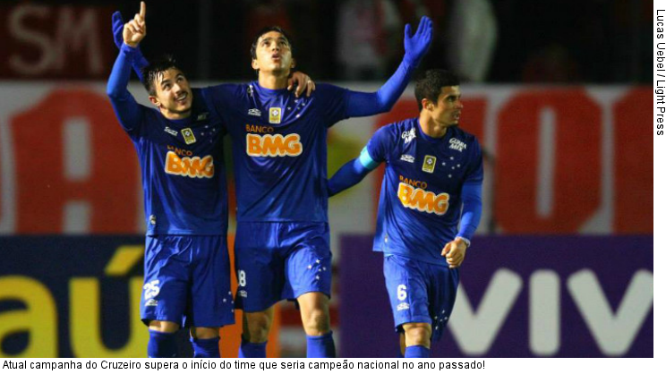  Atual campanha do Cruzeiro supera o início do time que seria campeão nacional no ano passado!