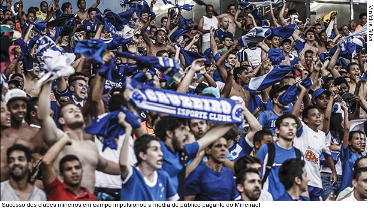  Sucesso dos clubes mineiros em campo impulsionou a média de público pagante do Mineirão!