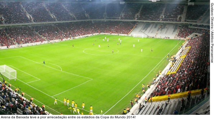  Arena da Baixada teve a pior arrecadação entre os estádios da Copa do Mundo 2014!