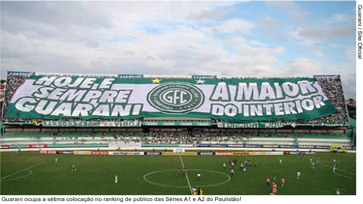  Guarani ocupa a sétima colocação no ranking de público das Séries A1 e A2 do Paulistão!
