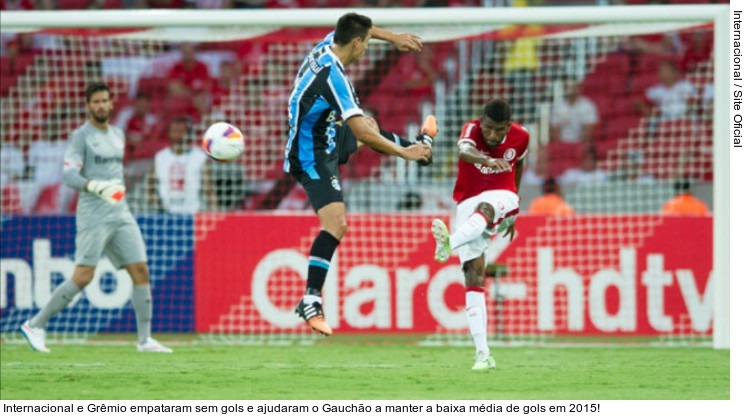  Internacional e Grêmio empataram sem gols e ajudaram o Gauchão a manter a baixa média de gols em 2015!