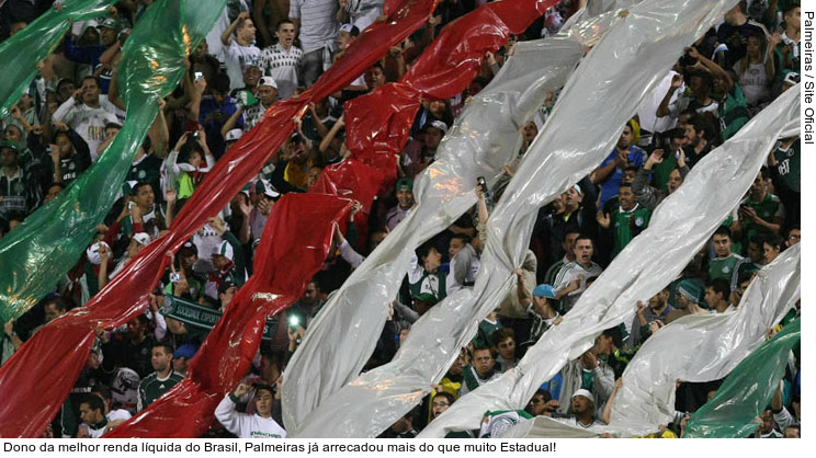  Dono da melhor renda líquida do Brasil, Palmeiras já arrecadou mais do que muito Estadual!
