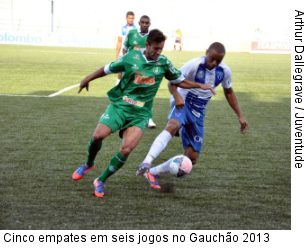  Cinco empates em seis jogos no Gauchão 2013