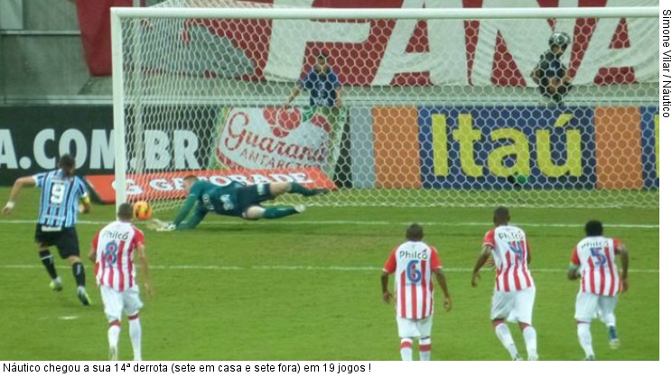  Náutico chegou a sua 14ª derrota (sete em casa e sete fora) em 19 jogos !