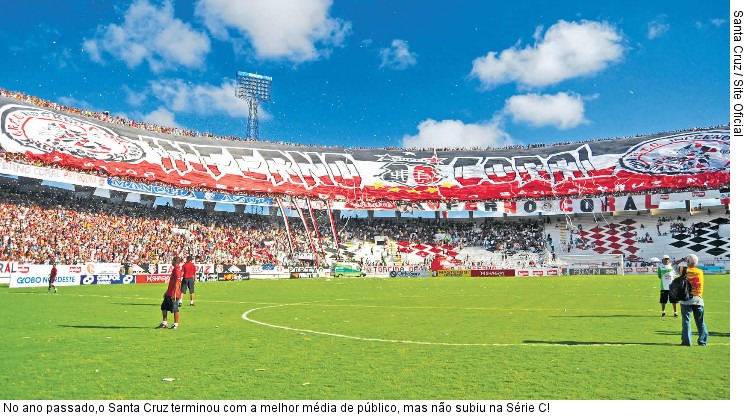  No ano passado,o Santa Cruz terminou com a melhor média de público, mas não subiu na Série C!