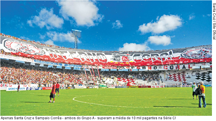  Apenas Santa Cruz e Sampaio Corrêa - ambos do Grupo A - superam a média de 10 mil pagantes na Série C!
